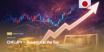 CHF/JPY – Breakout to the Top