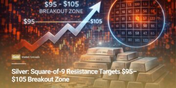 Silver: Square-of-9 Resistance Targets $95–$105 Breakout Zone