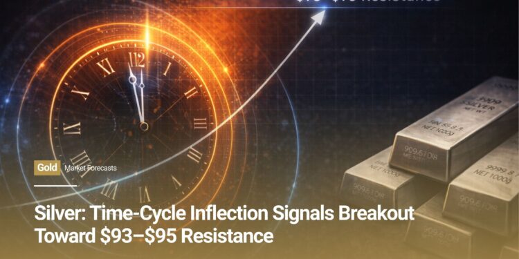 Silver: Time-Cycle Inflection Signals Breakout Toward $93–$95 Resistance