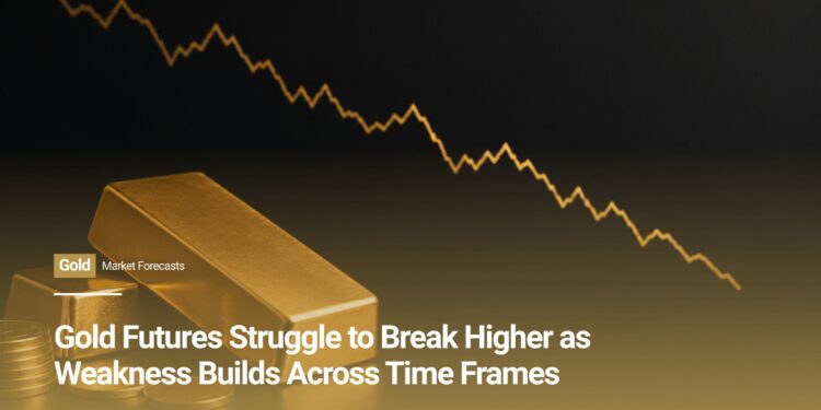 Gold Futures Struggle to Break Higher as Weakness Builds Across Time Frames