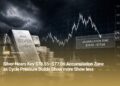 Silver Nears Key $78.55–$77.06 Accumulation Zone as Cycle Pressure Builds