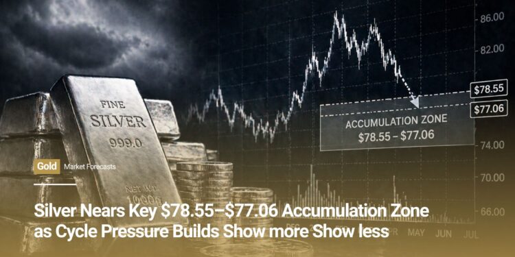 Silver Nears Key $78.55–$77.06 Accumulation Zone as Cycle Pressure Builds