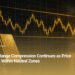 Gold: Range Compression Continues as Price Moves Within Neutral Zones